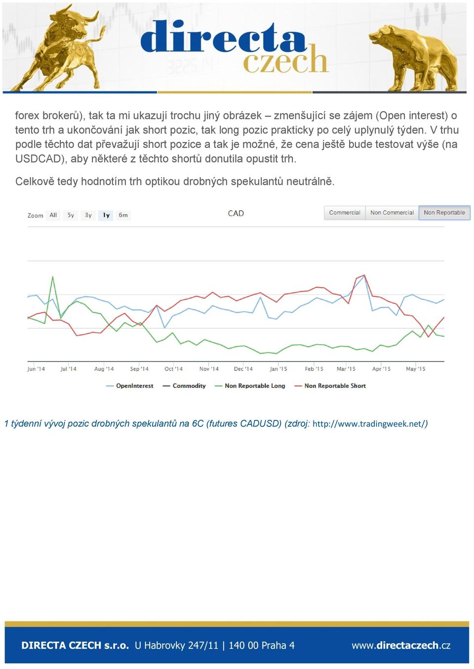 V trhu podle těchto dat převažují short pozice a tak je možné, že cena ještě bude testovat výše (na USDCAD), aby některé z