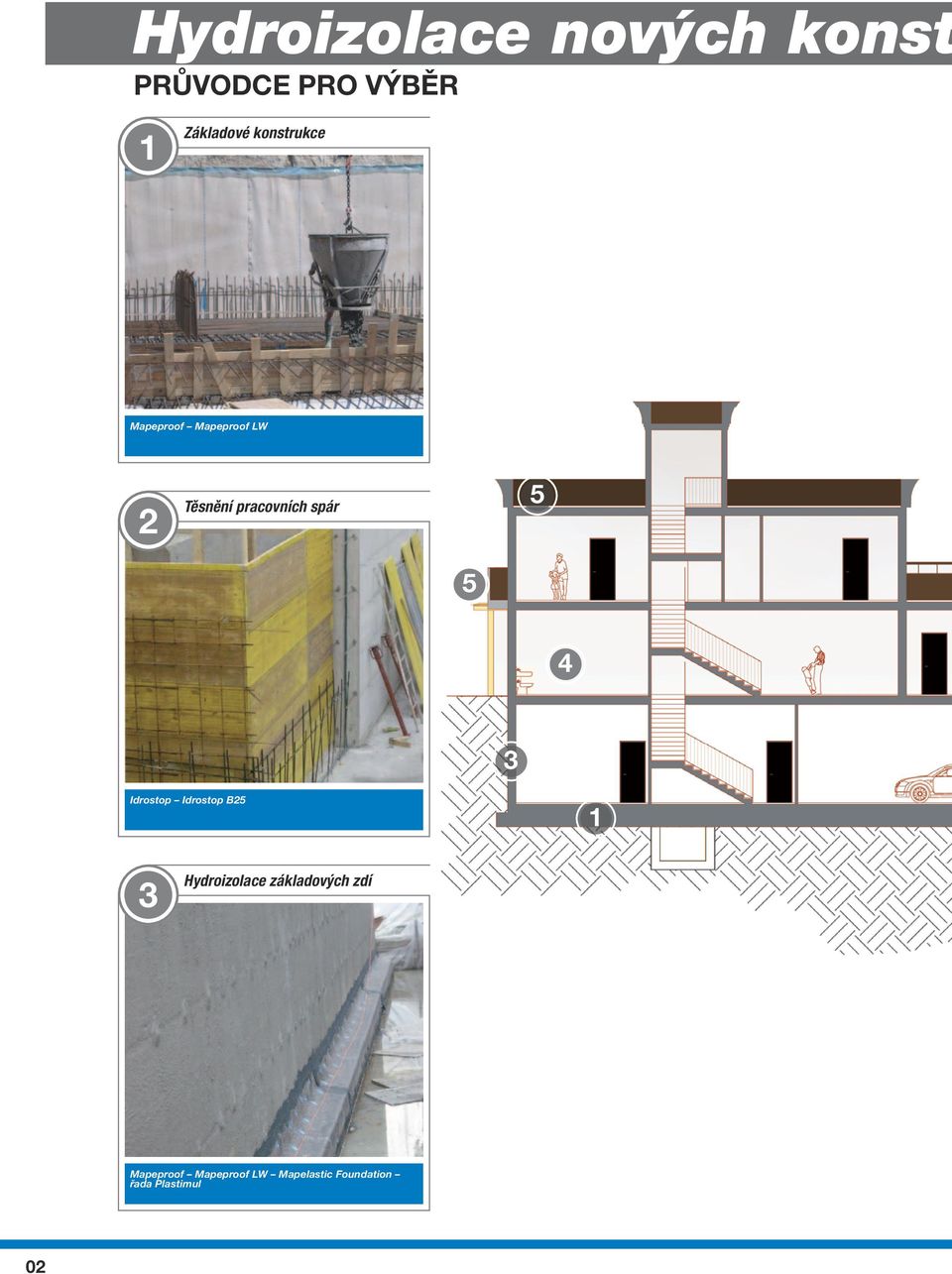 spár 5 5 4 3 Idrostop Idrostop B25 1 3 Hydroizolace