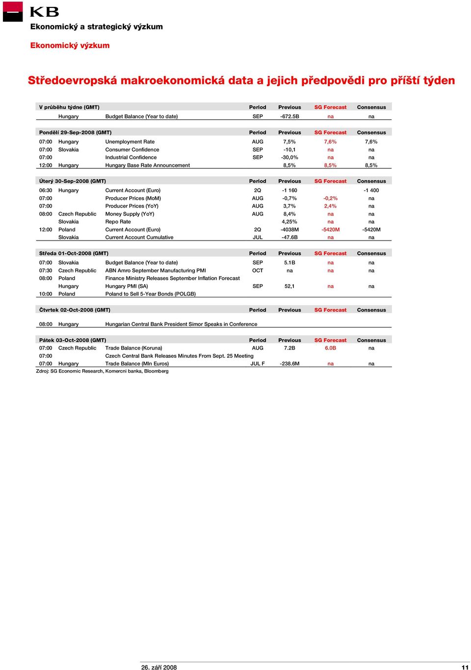 Confidence SEP -30,0% na na 12:00 Hungary Hungary Base Rate Announcement 8,5% 8,5% 8,5% Úterý 30-Sep-2008 (GMT) Period Previous SG Forecast Consensus 06:30 Hungary Current Account (Euro) 2Q -1 160-1