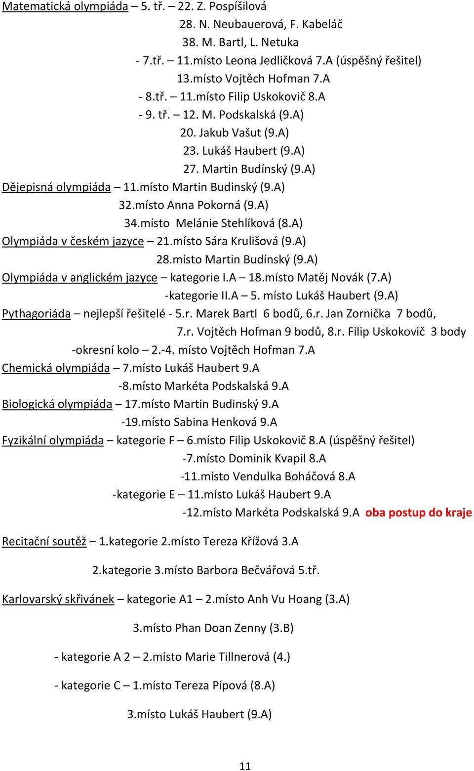 místo Melánie Stehlíková (8.A) Olympiáda v českém jazyce 21.místo Sára Krulišová (9.A) 28.místo Martin Budínský (9.A) Olympiáda v anglickém jazyce kategorie I.A 18.místo Matěj Novák (7.