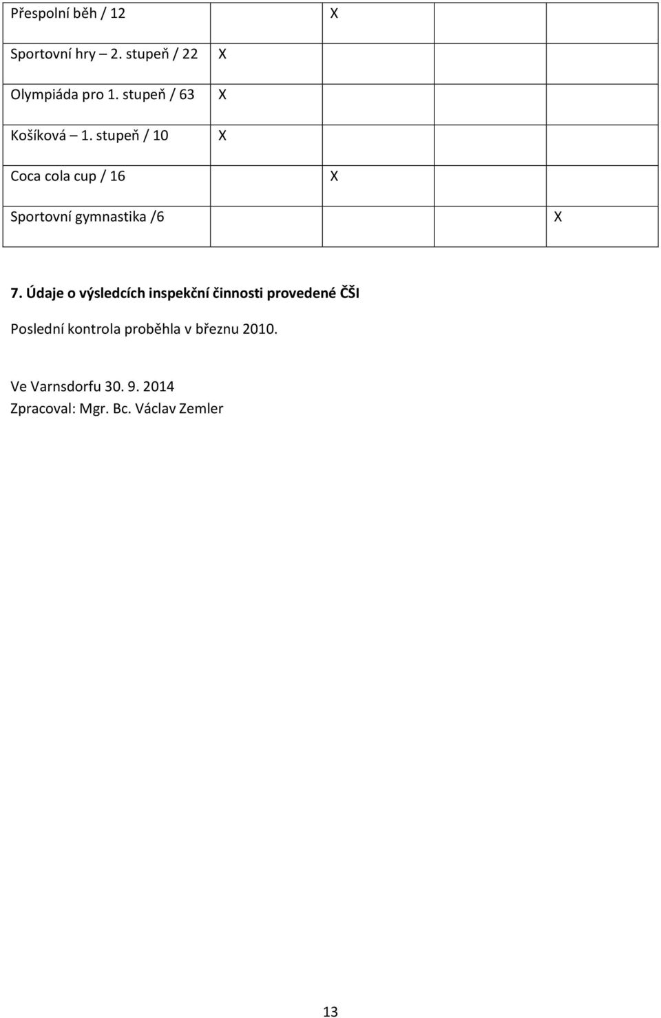 stupeň / 10 Coca cola cup / 16 Sportovní gymnastika /6 7.