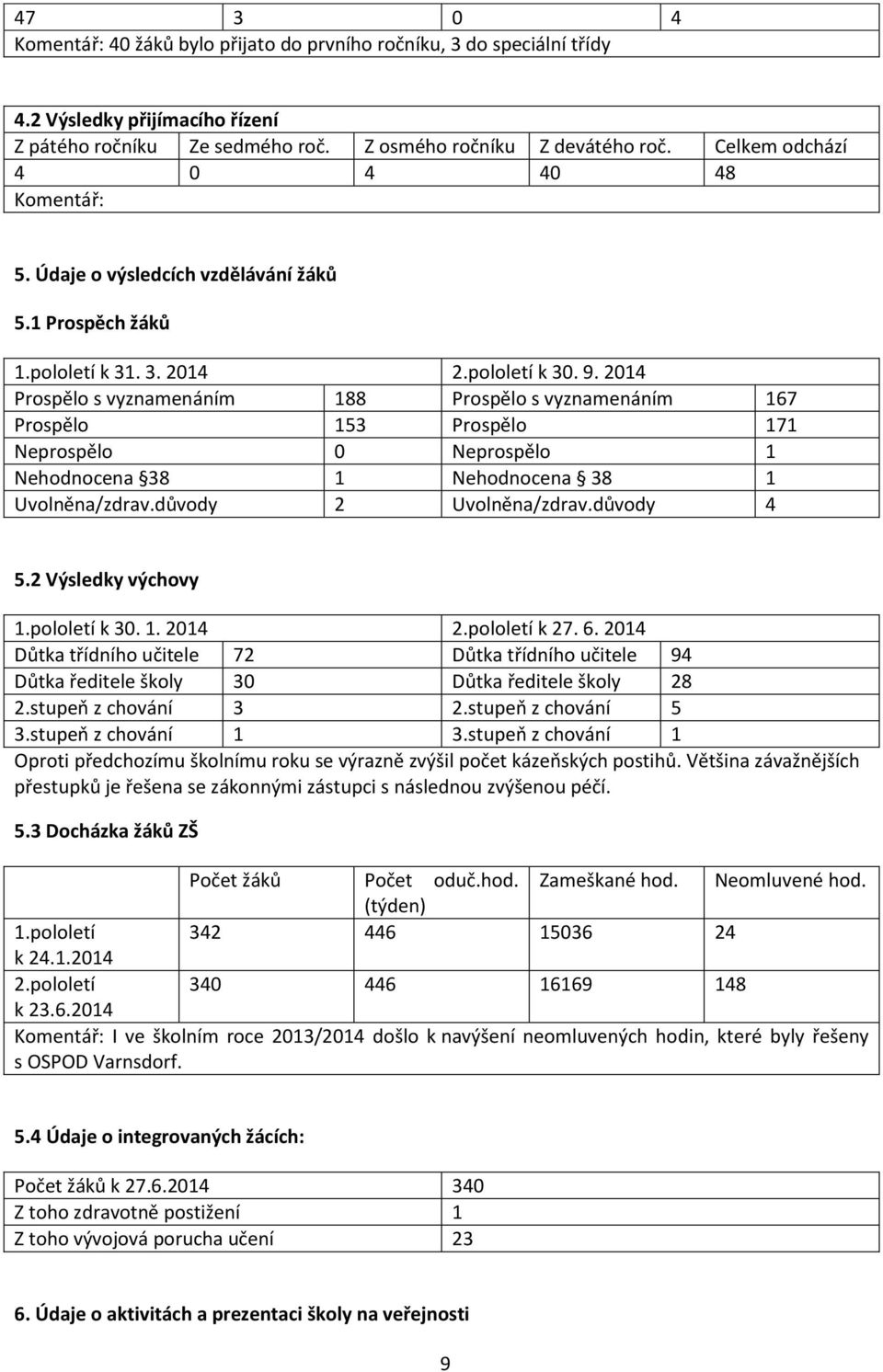 2014 Prospělo s vyznamenáním 188 Prospělo s vyznamenáním 167 Prospělo 153 Prospělo 171 Neprospělo 0 Neprospělo 1 Nehodnocena 38 1 Nehodnocena 38 1 Uvolněna/zdrav.důvody 2 Uvolněna/zdrav.důvody 4 5.