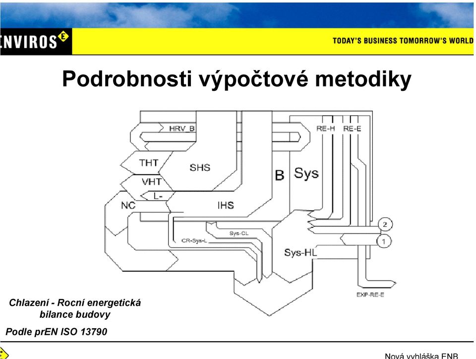 Rocní energetická