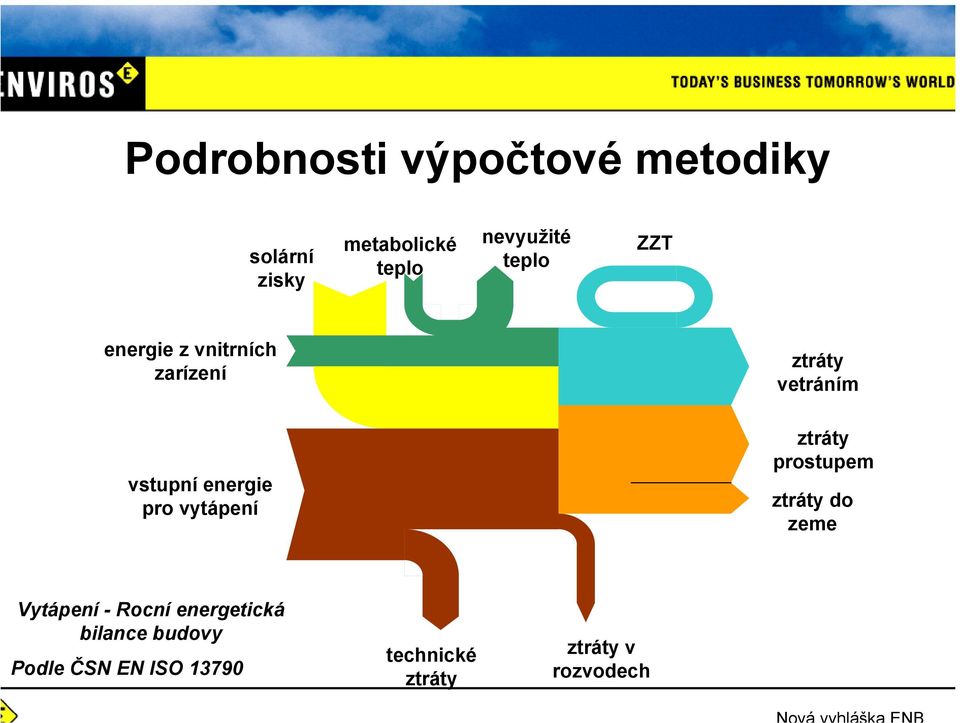 ztráty vetráním ztráty prostupem ztráty do zeme Vytápení - Rocní