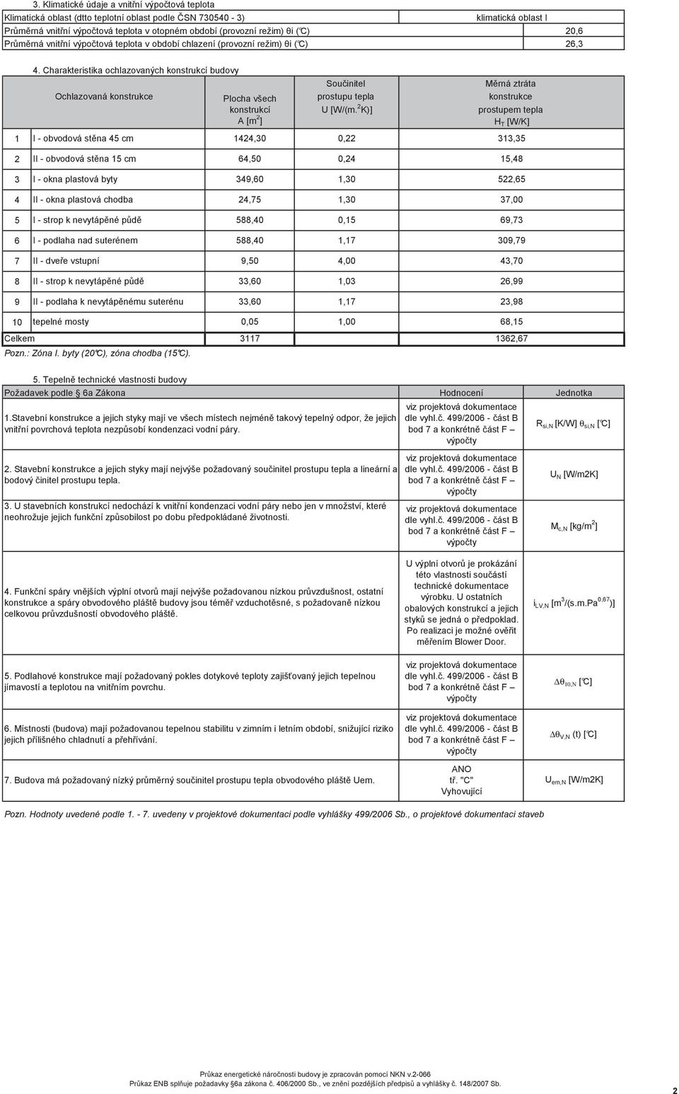 harakteristika ochlazovaných konstrukcí budovy Sou initel M rná ztráta Ochlazovaná konstrukce Plocha všech prostupu tepla konstrukce konstrukcí U [W/(m.