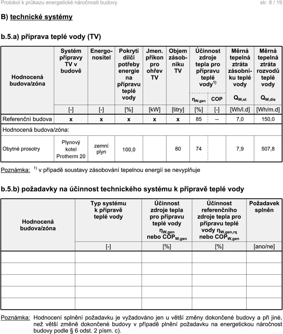 příkon pro ohřev TV Objem zásobníku TV Účinnost zdroje tepla pro přípravu teplé vody 1) η W,gen COP Měrná tepelná ztráta zásobníku teplé vody Q W,st Měrná tepelná ztráta rozvodů teplé vody Q W,dis