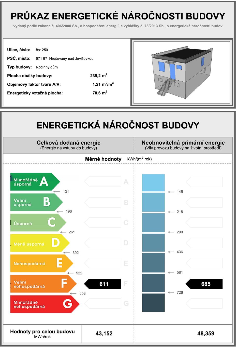 plocha: 239,2 m 2 1,21 m 2 /m 3 70,6 m 2 ENERGETICKÁ NÁROČNOST BUDOVY Celková dodaná (Energie na vstupu do budovy) Měrné hodnoty kwh/(m 2 rok)