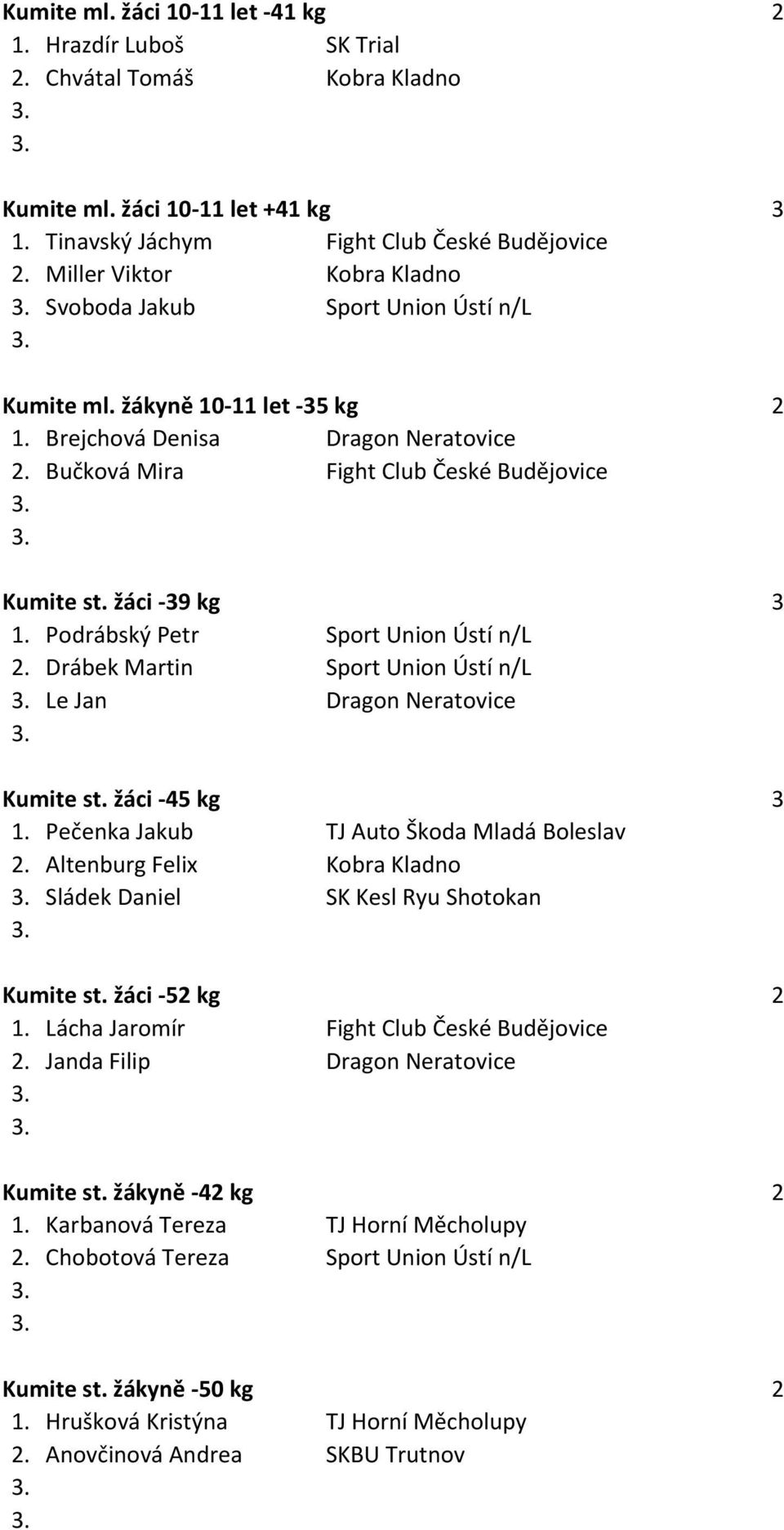 žáci -39 kg 3 1. Podrábský Petr Sport Union Ústí n/l 2. Drábek Martin Sport Union Ústí n/l Le Jan Dragon Neratovice Kumite st. žáci -45 kg 3 1. Pečenka Jakub TJ Auto Škoda Mladá Boleslav 2.