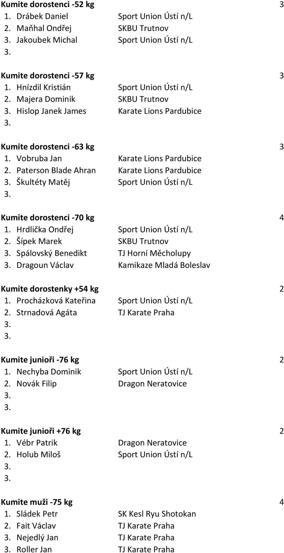 Paterson Blade Ahran Karate Lions Pardubice Škultéty Matěj Sport Union Ústí n/l Kumite dorostenci -70 kg 4 1. Hrdlička Ondřej Sport Union Ústí n/l 2.