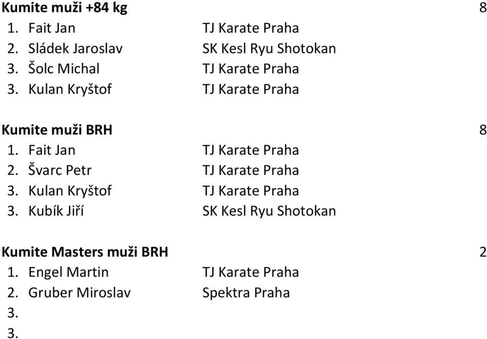 Praha Kumite muži BRH 8 1. Fait Jan TJ Karate Praha 2.