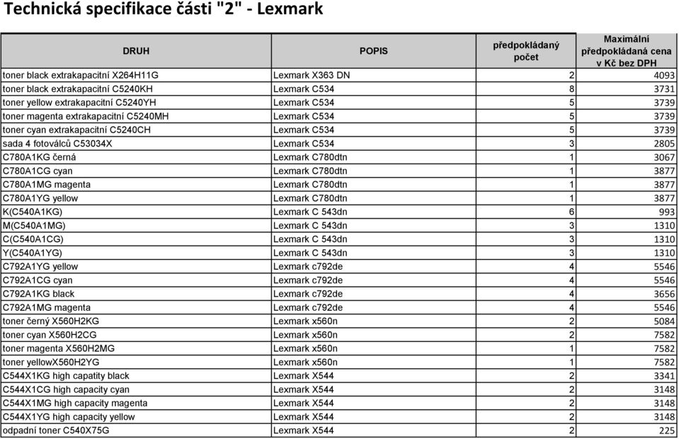 3 2805 C780A1KG černá Lexmark C780dtn 1 3067 C780A1CG cyan Lexmark C780dtn 1 3877 C780A1MG magenta Lexmark C780dtn 1 3877 C780A1YG yellow Lexmark C780dtn 1 3877 K(C540A1KG) Lexmark C 543dn 6 993
