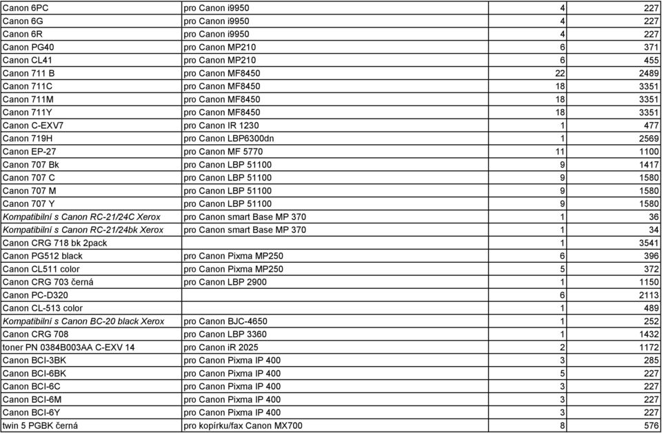 Canon MF 5770 11 1100 Canon 707 Bk pro Canon LBP 51100 9 1417 Canon 707 C pro Canon LBP 51100 9 1580 Canon 707 M pro Canon LBP 51100 9 1580 Canon 707 Y pro Canon LBP 51100 9 1580 Kompatibilní s Canon