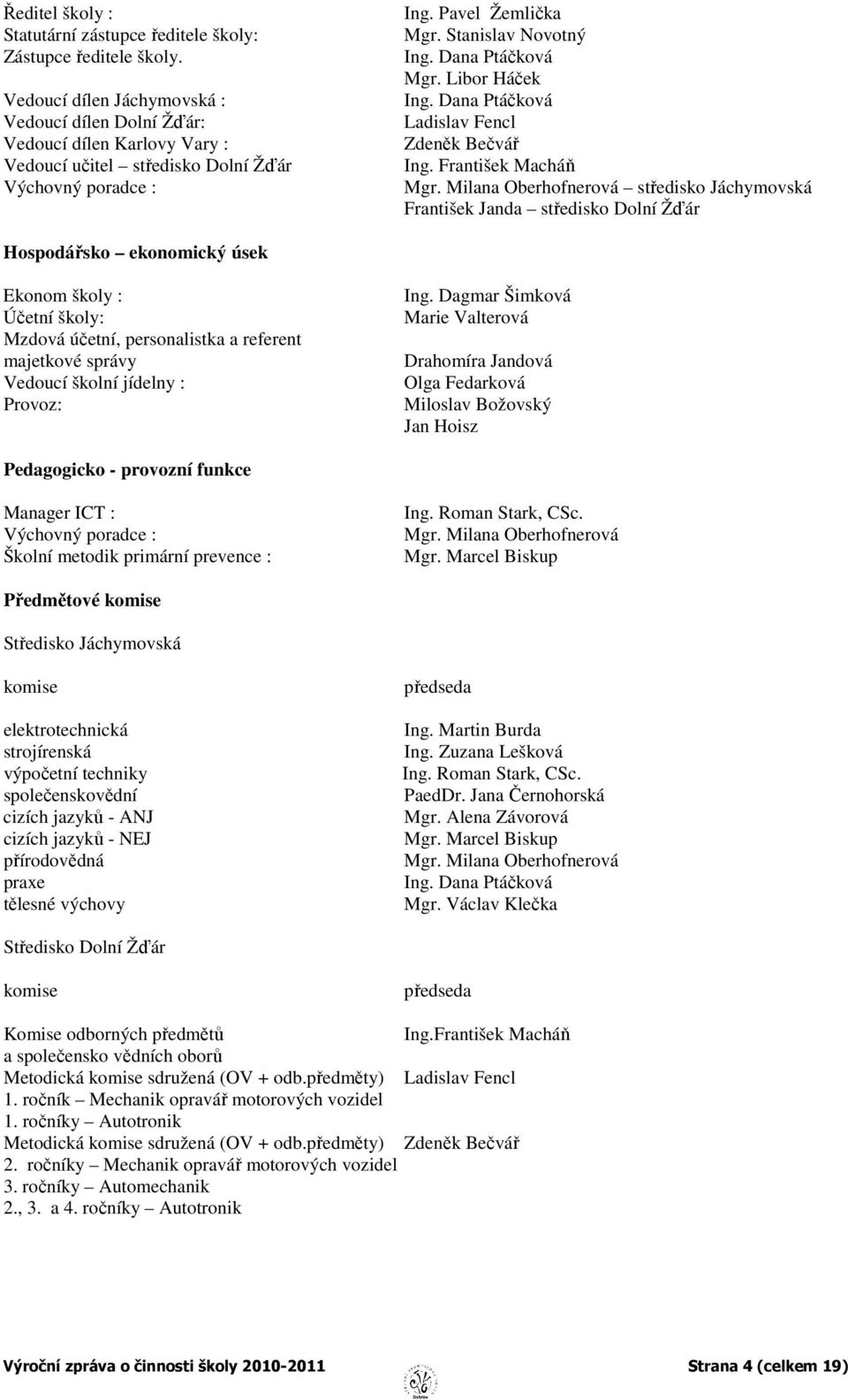 Dana Ptáčková Mgr. Libor Háček Ing. Dana Ptáčková Ladislav Fencl Zdeněk Bečvář Ing. František Macháň Mgr.