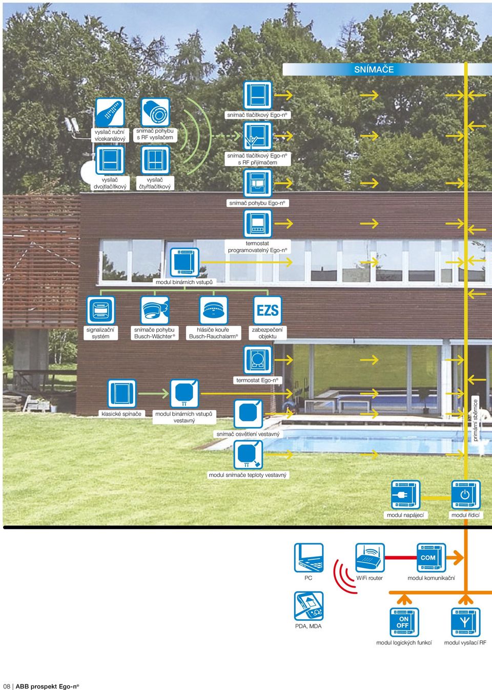 kouře Busch-Rauchalarm zabezpečení objektu termostat Ego-n klasické spínače modul binárních vstupů vestavný snímač osvětlení vestavný primární sběrnice