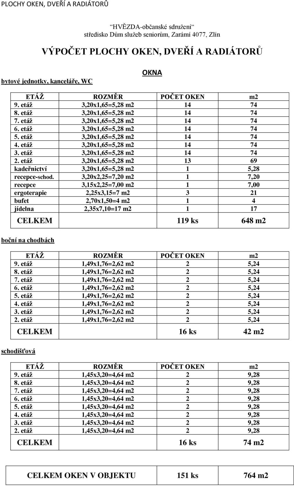 etáž 3,20x1,65=5,28 m2 13 69 kadeřnictví 3,20x1,65=5,28 m2 1 5,28 recepce-schod.