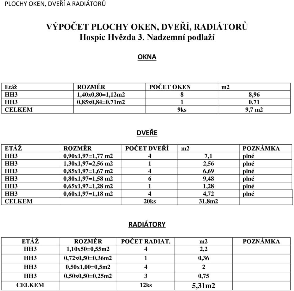 POZNÁMKA HH3 0,90x1,97=1,77 m2 4 7,1 plné HH3 1,30x1,97=2,56 m2 1 2,56 plné HH3 0,85x1,97=1,67 m2 4 6,69 plné HH3 0,80x1,97=1,58 m2 6 9,48 plné HH3