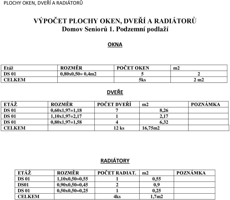 DVEŘÍ m2 POZNÁMKA DS 01 0,60x1,97=1,18 7 8,26 DS 01 1,10x1,97=2,17 1 2,17 DS 01 0,80x1,97=1,58 4 6,32