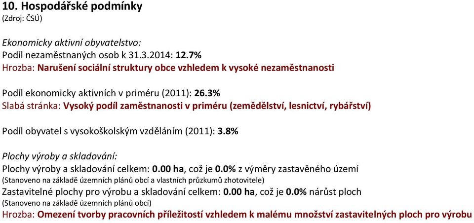 3% Slabá stránka: Vysoký podíl zaměstnsti v priméru (zemědělství, lesnictví, rybářství) Podíl obyvatel s vysokoškolským vzděláním (2011): 3.