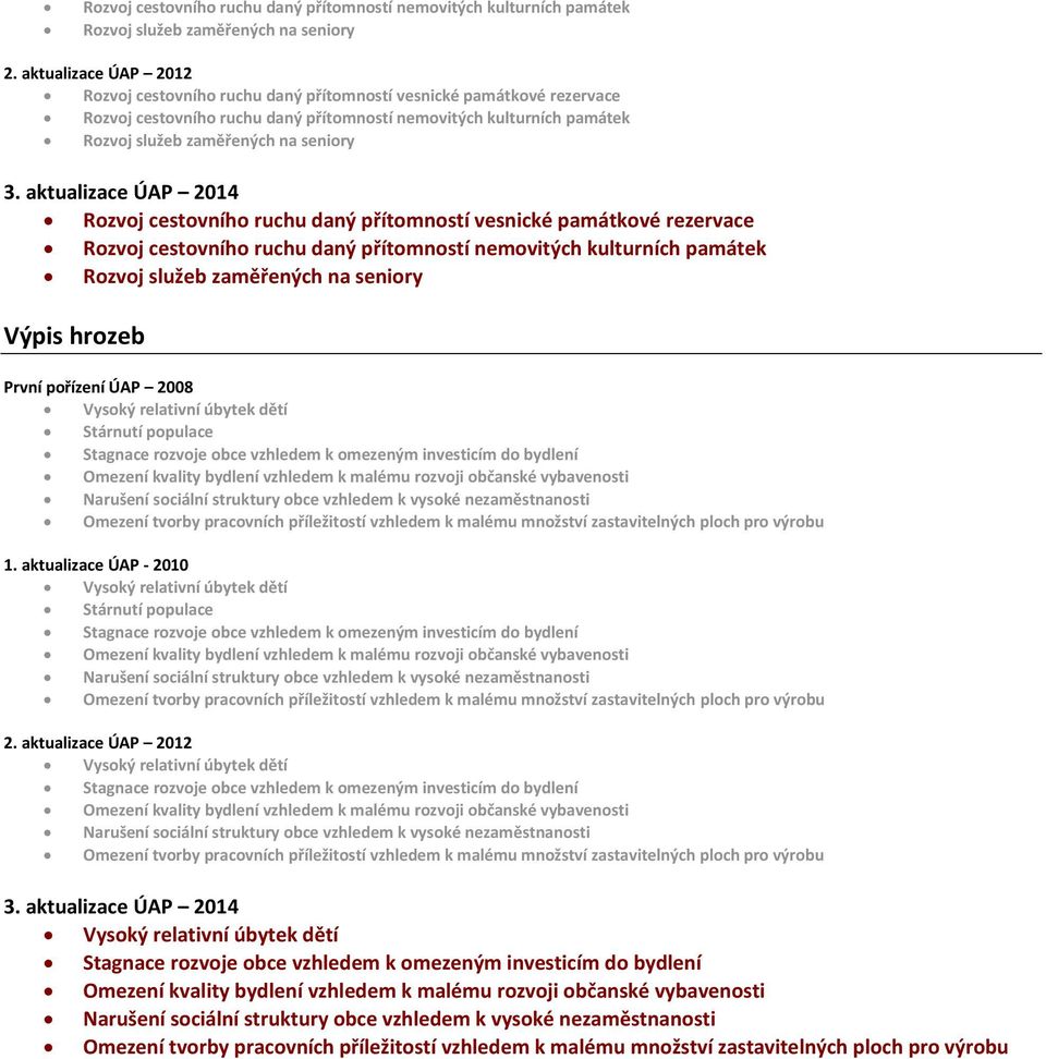 aktualizace ÚAP 2014 Rozvoj cestovního ruchu daný přítomností vesnické památkové rezervace Rozvoj cestovního ruchu daný přítomností movitých kulturních památek Rozvoj služeb zaměřených na seniory