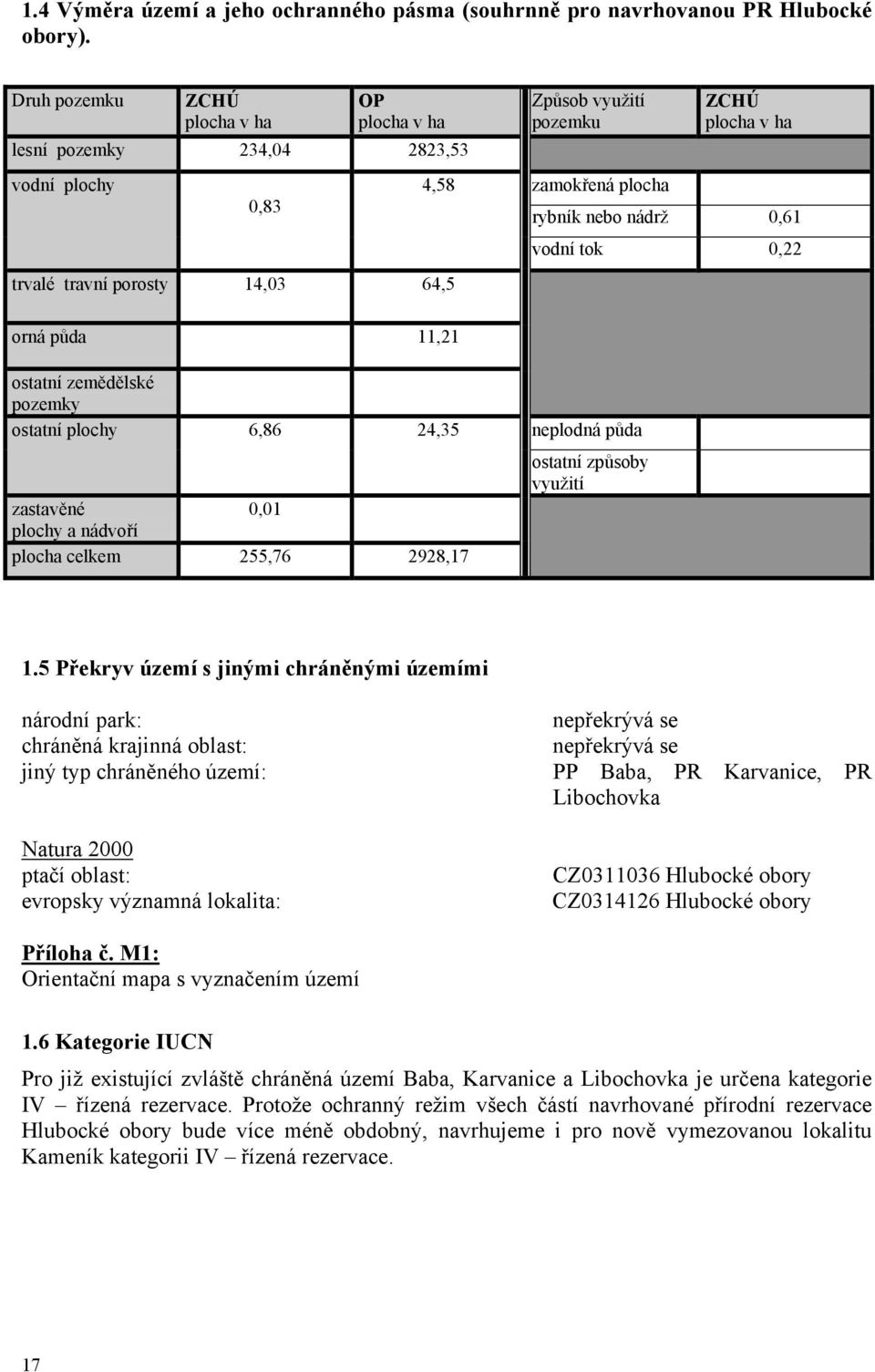 zemědělské pozemky ostatní plochy 6,86 24,35 neplodná půda zastavěné 0,01 plochy a nádvoří plocha celkem 255,76 2928,17 ZCHÚ plocha v ha rybník nebo nádrž 0,61 vodní tok 0,22 ostatní způsoby využití