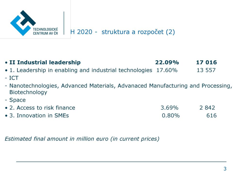 60% 13 557 - ICT - Nanotechnologies, Advanced Materials, Advanaced Manufacturing and