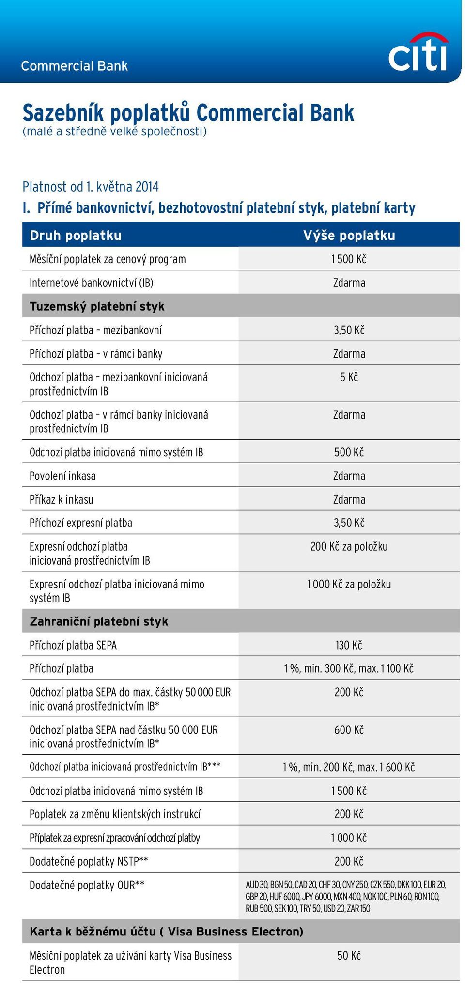 Příchozí platba v rámci banky Odchozí platba mezibankovní iniciovaná prostřednictvím IB Odchozí platba v rámci banky iniciovaná prostřednictvím IB Odchozí platba iniciovaná mimo systém IB Povolení