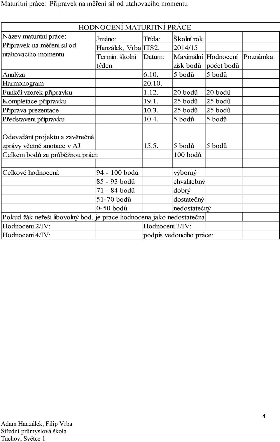 20 bodů 20 bodů Kompletace přípravku 19.1. 25 bodů 25 bodů Příprava prezentace 10.3. 25 bodů 25 bodů Představení přípravku 10.4.