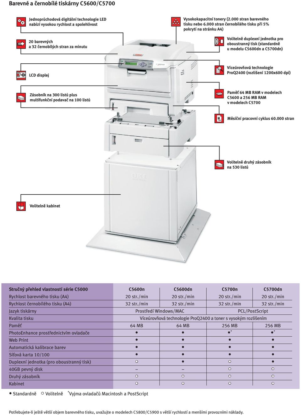 000 stran černobílého tisku při 5% pokrytí na stránku A4) Volitelně duplexní jednotka pro oboustranný tisk (standardně u modelu C5600dn a C5700dn) LCD displej Víceúrovňová technologie ProQ2400