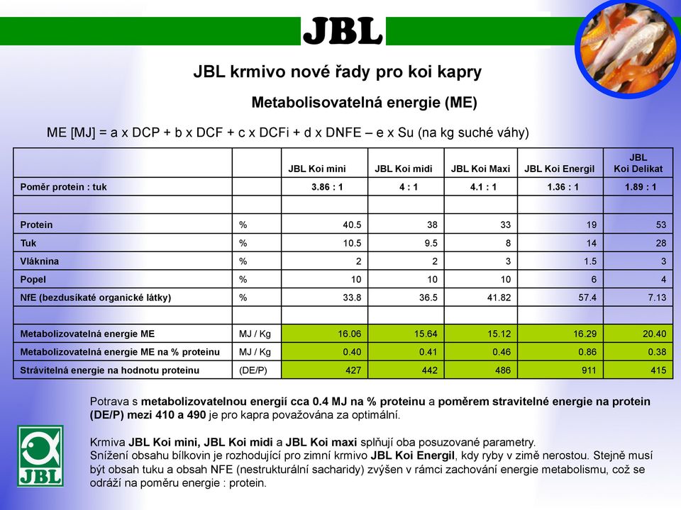 13 Metabolizovatelná energie ME MJ / Kg 16.06 15.64 15.12 16.29 20.40 Metabolizovatelná energie ME na proteinu MJ / Kg 0.40 0.41 0.46 0.86 0.