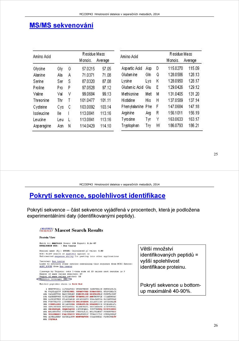 experimentálními daty (identifikovanými peptidy).