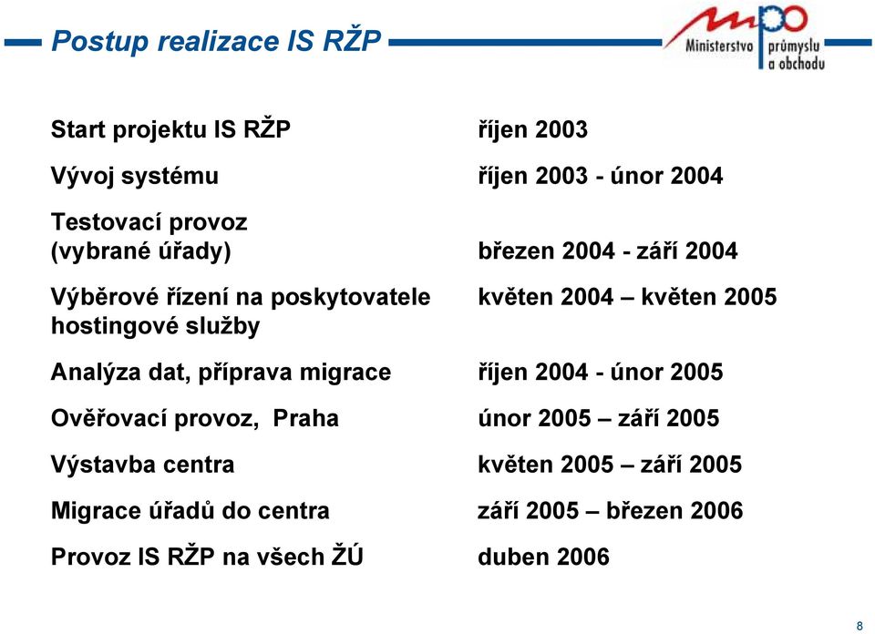 služby Analýza dat, příprava migrace říjen 2004 - únor 2005 Ověřovací provoz, Praha únor 2005 září 2005