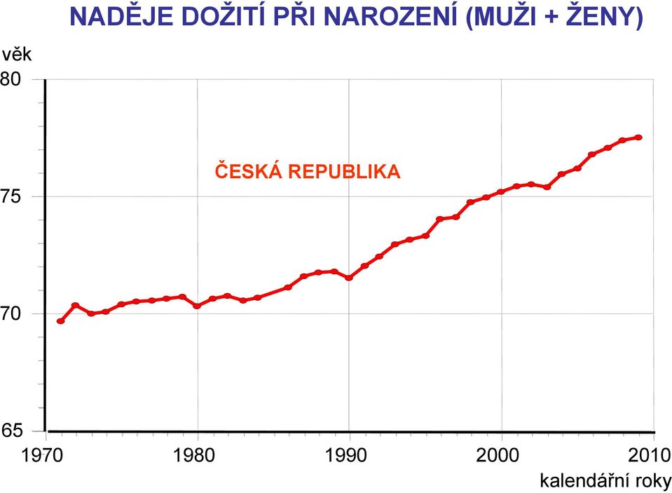 ČESKÁ REPUBLIKA 70 65 1970