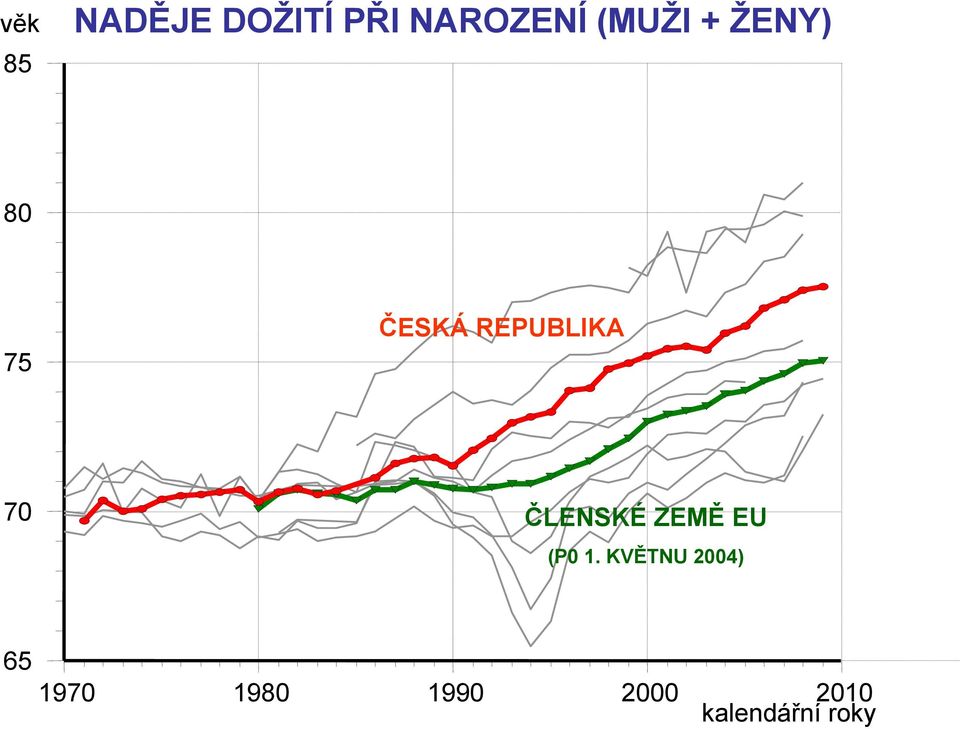 70 ČLENSKÉ ZEMĚ EU (P0 1.