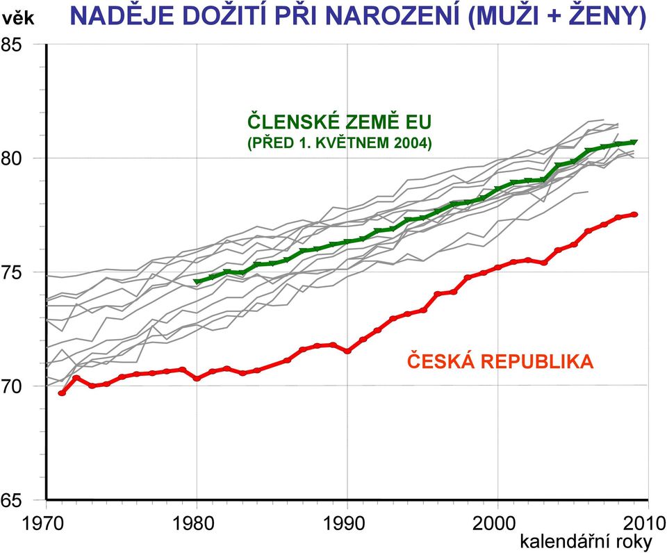 1. KVĚTNEM 2004) 75 70 ČESKÁ REPUBLIKA