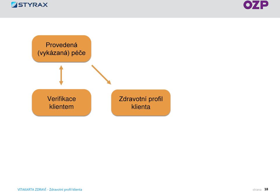 profil klienta VITAKARTA