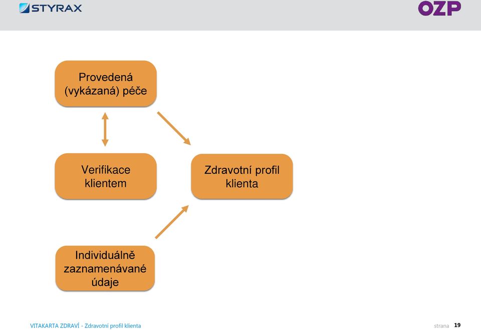 Individuálně zaznamenávané údaje