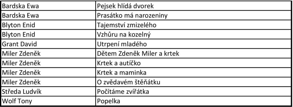 Prasátko má narozeniny Tajemství zmizelého Vzhůru na kozelný Utrpení mladého Dětem