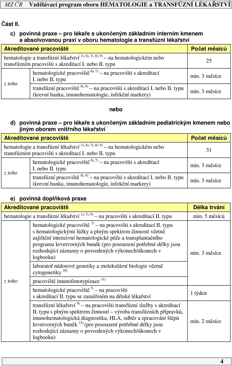 7), 8), 9) na hematologickém nebo transfúzním pracovišti s akreditací I. nebo II. typu z toho hematologické pracoviště 6), 7) na pracovišti s akreditací I. nebo II. typu transfúzní pracoviště 8), 9) na pracovišti s akreditací I.