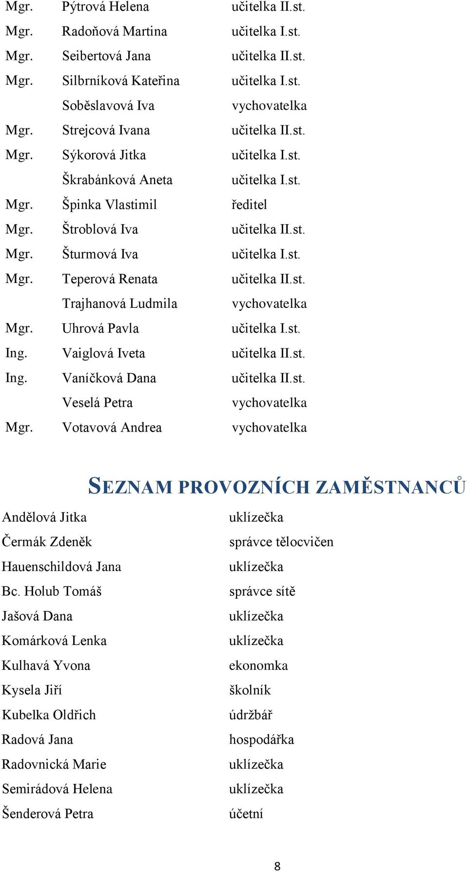 st. Trajhanová Ludmila vychovatelka Mgr. Uhrová Pavla učitelka I.st. Ing. Vaiglová Iveta učitelka II.st. Ing. Vaníčková Dana učitelka II.st. Veselá Petra vychovatelka Mgr.