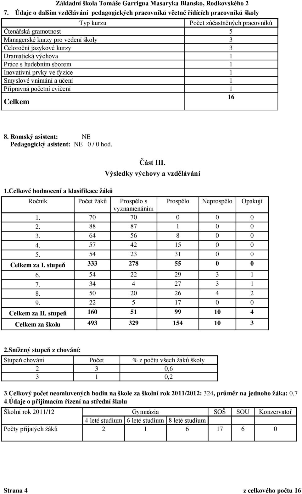 Romský asistent: NE Pedagogický asistent: NE 0 / 0 hod. 1.Celkové hodnocení a klasifikace žáků Část III.