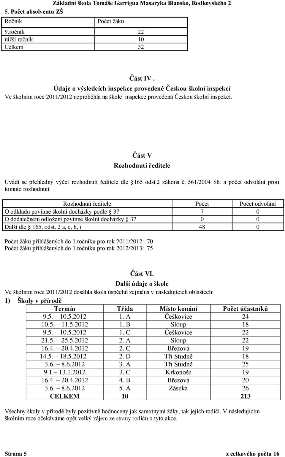 Část V Rozhodnutí ředitele Uvádí se přehledný výčet rozhodnutí ředitele dle 165 odst.2 zákona č. 561/2004 Sb.