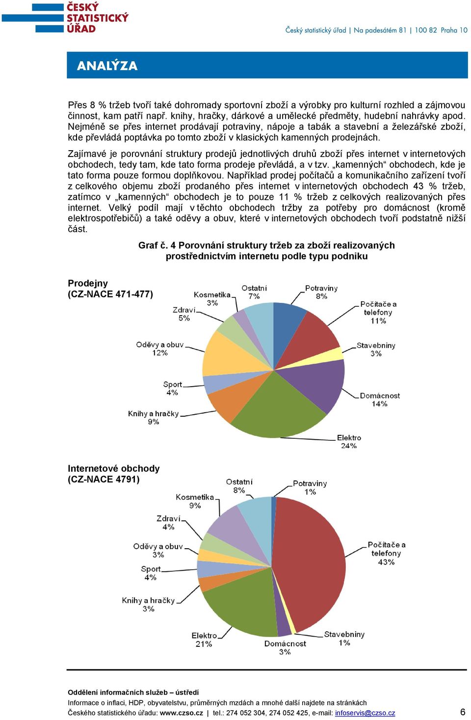 Zajímavé je porovnání struktury prodejů jednotlivých druhů zboží přes internet v internetových obchodech, tedy tam, kde tato forma prodeje převládá, a v tzv.