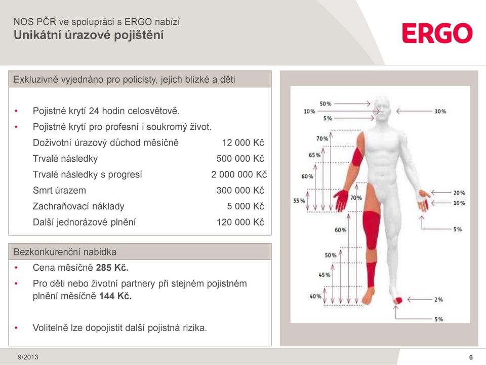 Doživotní úrazový důchod měsíčně 12 000 Kč Trvalé následky 500 000 Kč Trvalé následky s progresí 2 000 000 Kč Smrt úrazem 300 000 Kč