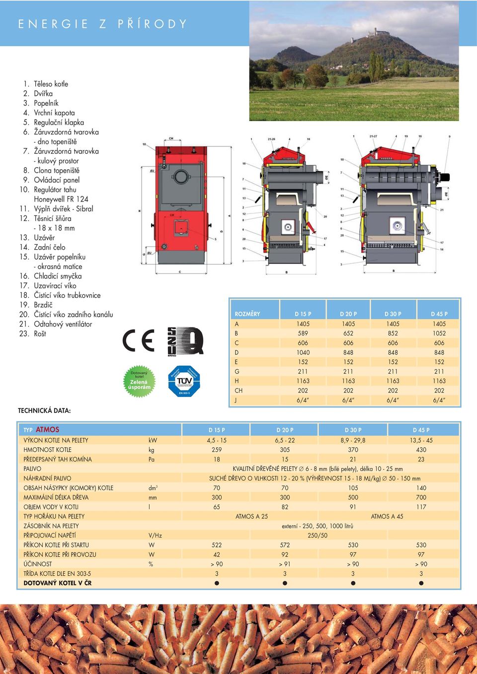 Uzavírací víko 18. Čisticí víko trubkovnice 19. Brzdič 20. Čisticí víko zadního kanálu 21. Odtahový ventilátor 23.