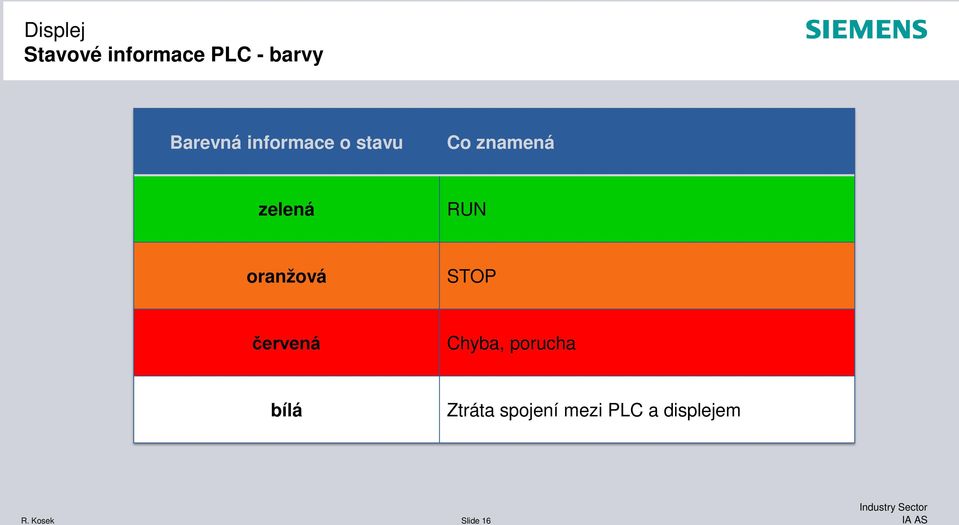 oranžová STOP červená Chyba, porucha bílá