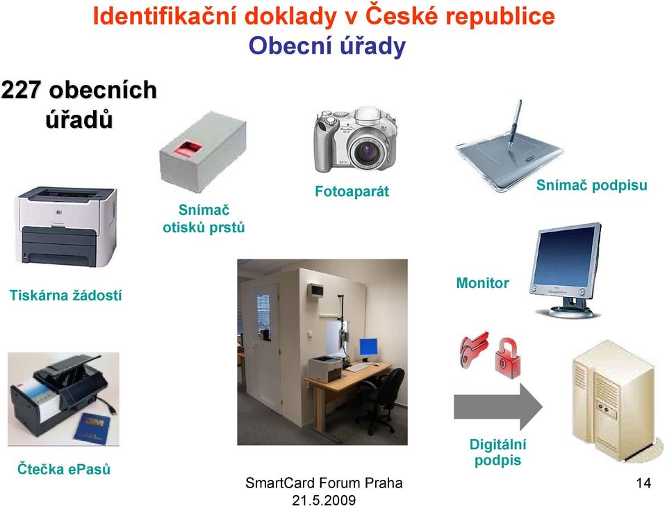 prstů Fotoaparát Snímač podpisu Tiskárna