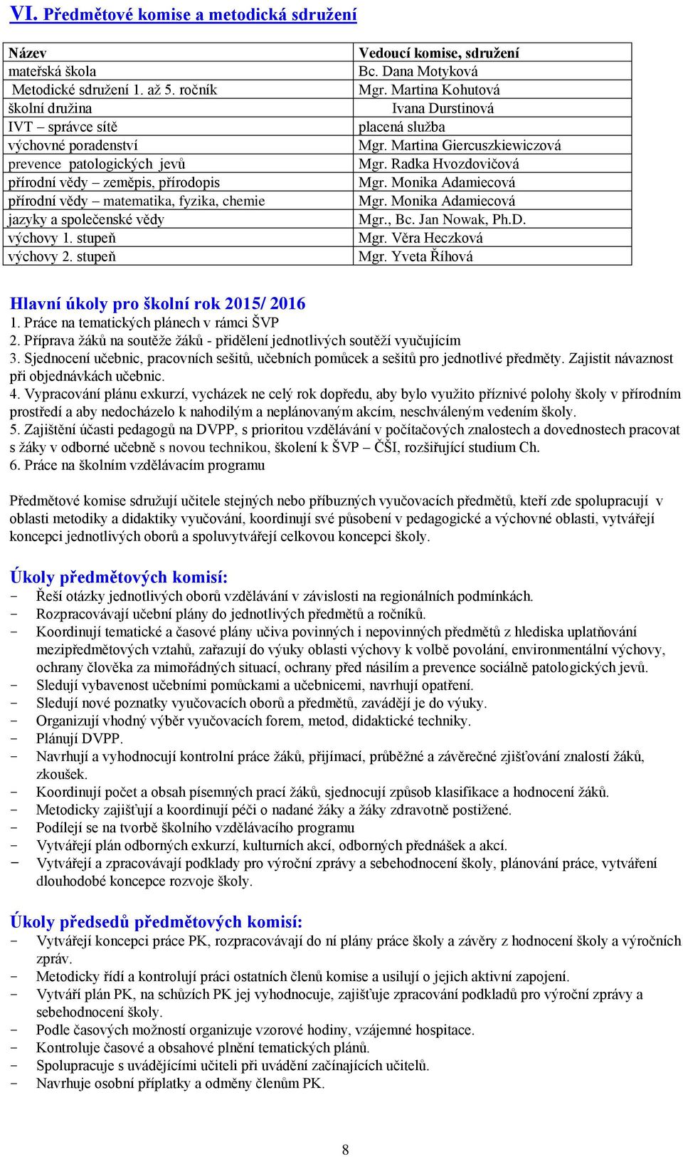 stupeň výchovy 2. stupeň Vedoucí komise, sdružení Bc. Dana Motyková Mgr. Martina Kohutová Ivana Durstinová placená služba Mgr. Martina Giercuszkiewiczová Mgr. Radka Hvozdovičová Mgr.