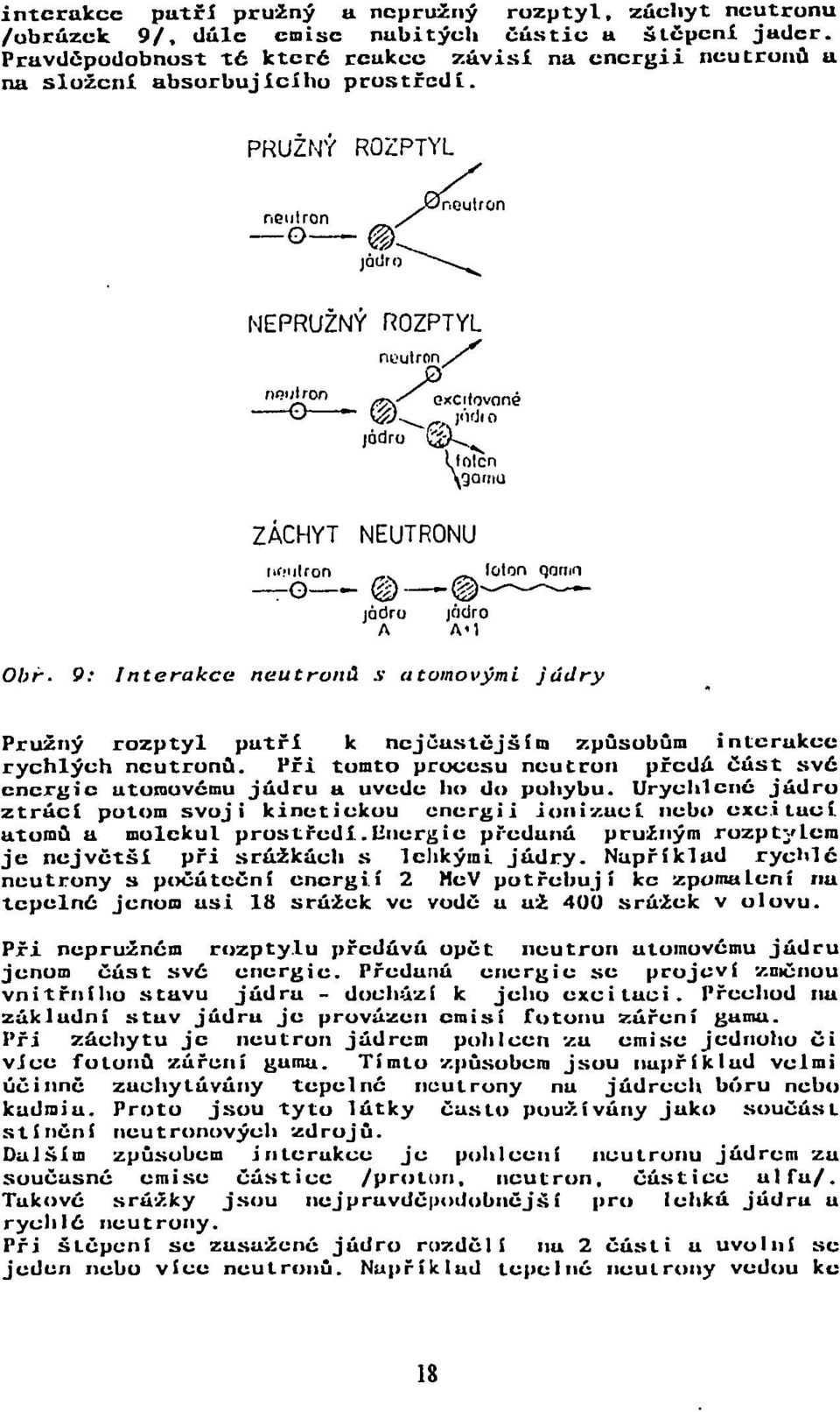 PRUZNY ROZPTYL neutron o jádro NEPRUŽNÝ ROZPTYL neutron /^ a^axci jádro /- UnTcn \gamu ZÁCHYT NEUTRONU nrmlron _^ lolon qamn jádro A jádro A'1 Obr.