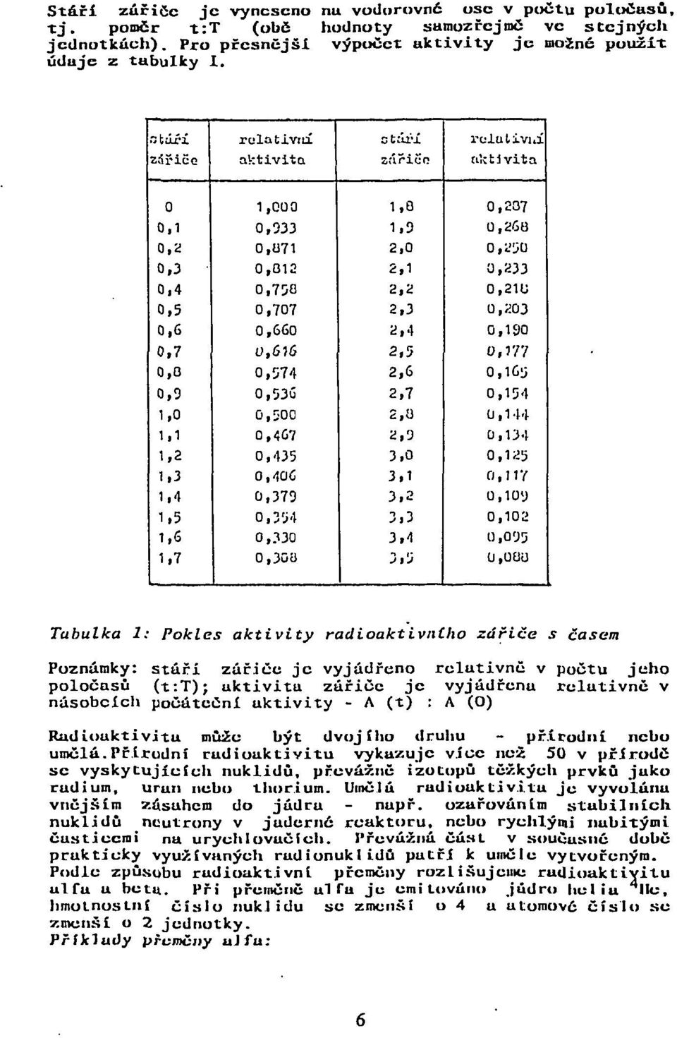 6 0,574 O,53ú 0,500 0,467 0,435 0,400 0,379 0,354 0,330 0,300 1,0 1.9 2,0 2,1 2,-i 2,3 2,4 2,5 2,6 2,7 2,0 2,3 3,0 3,1 3,2 3,3 3,4 3,5 0,207 0,260 O.L'50 U.K33 0.21U 0,203 0,190 0,57V 0,165 0,154 CJ.