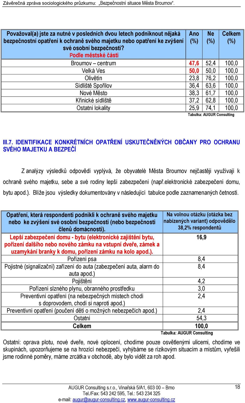 100,0 Ostatní lokality 25,9 74